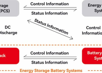 Power-Conversion-System-PCS